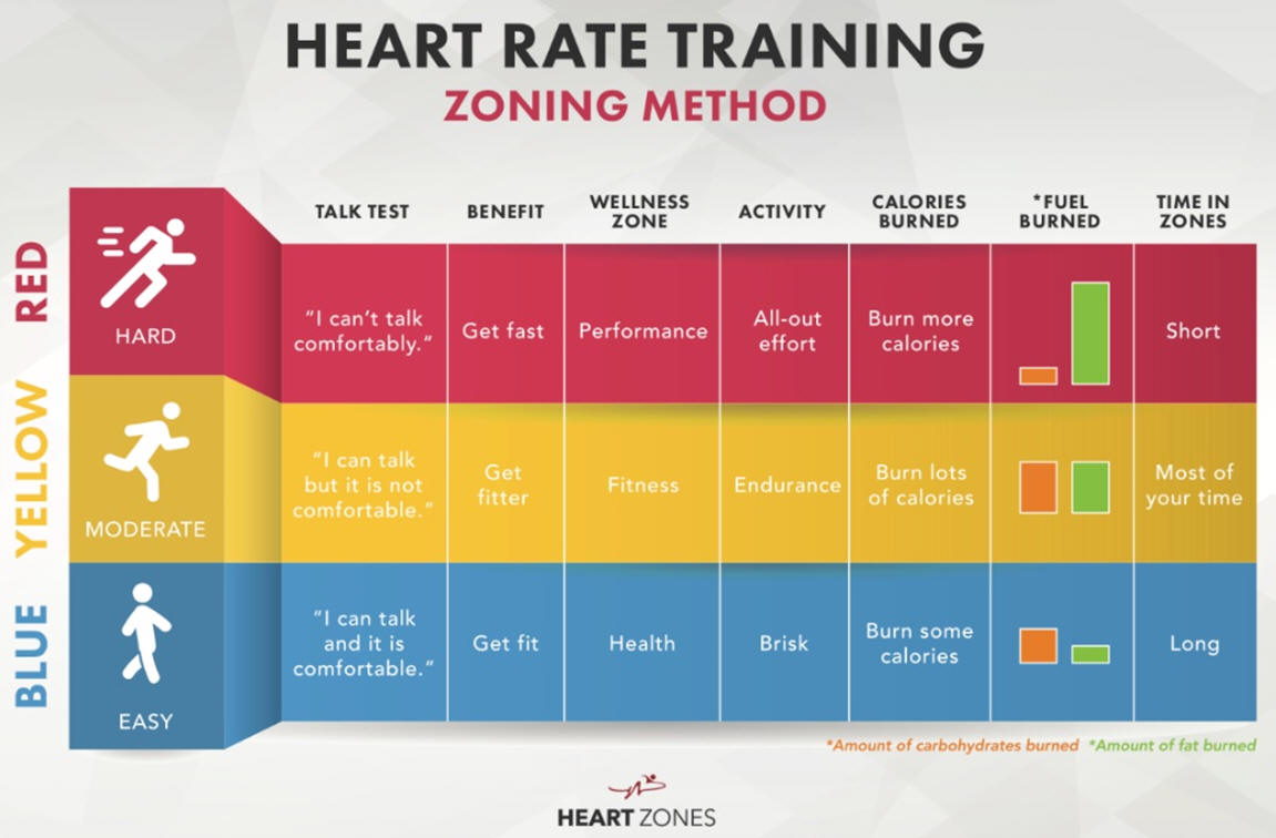 Zonning Methodology de Hearts Zones